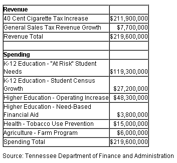 tennessee_tobacco_revenue.png