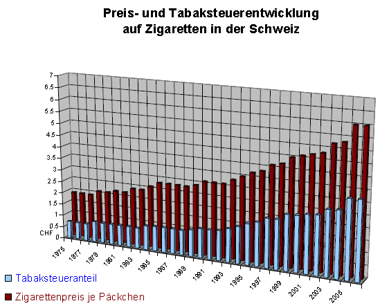 tabaksteuer-preis_ch.png