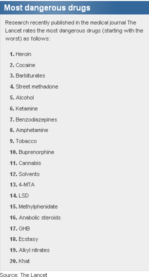 top20_druglist.png