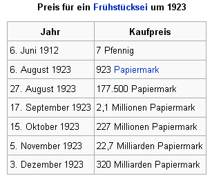 fruhstucksei_1923