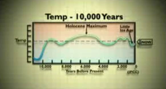 Klimaerkältung-Holozän-Chart