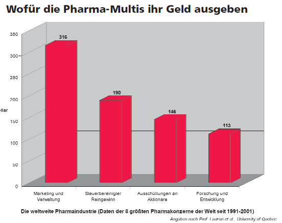 Pharma-Chart