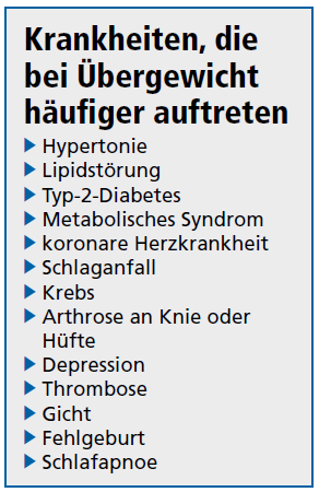 Übergewicht Erkrankungen