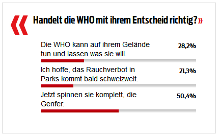 Rauchverbot Genf WHO-Sitz_02