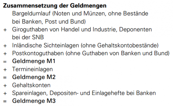 Gelmenge M3 SNB