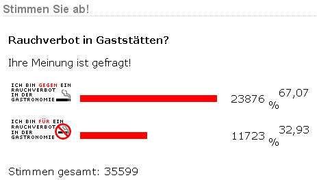 Rauchverbot_Umfrage nicht repräsenttiv