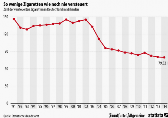 Schmugggel.Zigaretten2