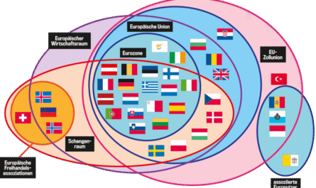 Das Chaos in Europa