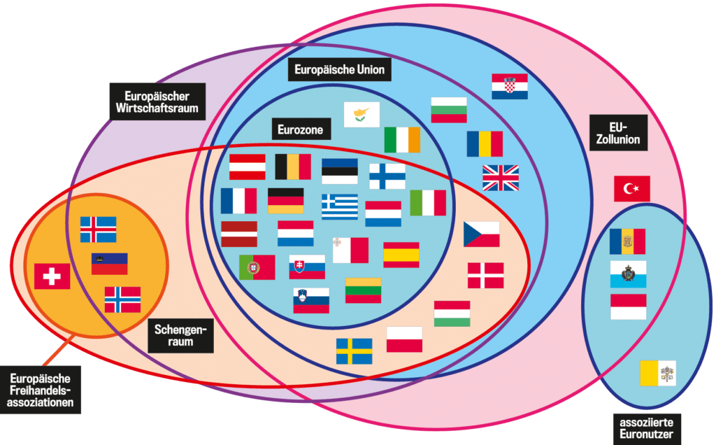 Das Chaos in Europa