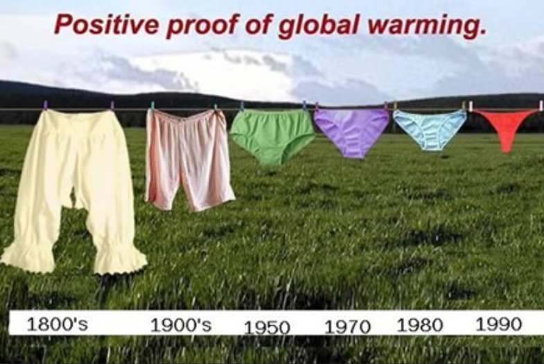 Das wahre Ausmaß der Anthropogenen Klimaerwärmung