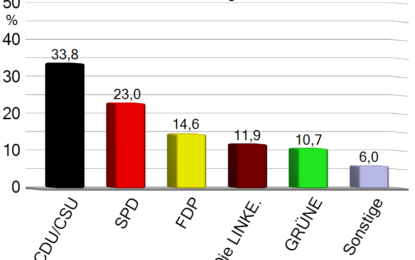 Deutschland-Wahlen – Resigniertes Wahlvieh